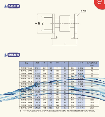 量子防垢器产品选型